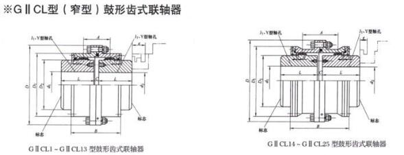 GIICLZ Drum Shape Gear Coupling