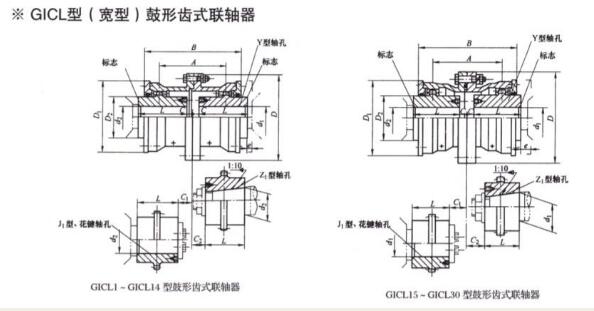 GICL Drum Shape Gear Coupling