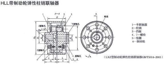 HLL Wheel-Brake Elastic Pin Coupling