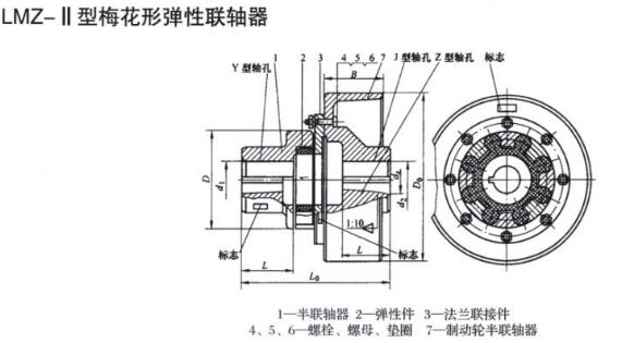 LMZ-Ⅱ Coupling