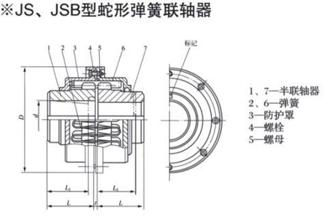 JS、JSB Serpentine spring Coupling