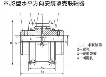 JS Horizontally installed casing couplings