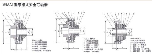 MAL Friction Security Coupling