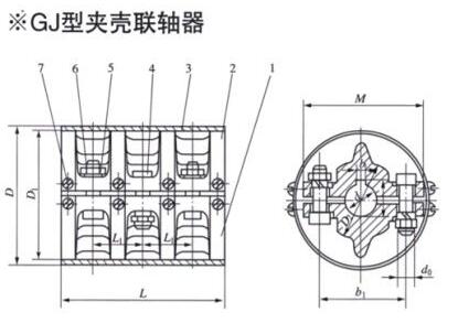 GJ Clamp shell coupling